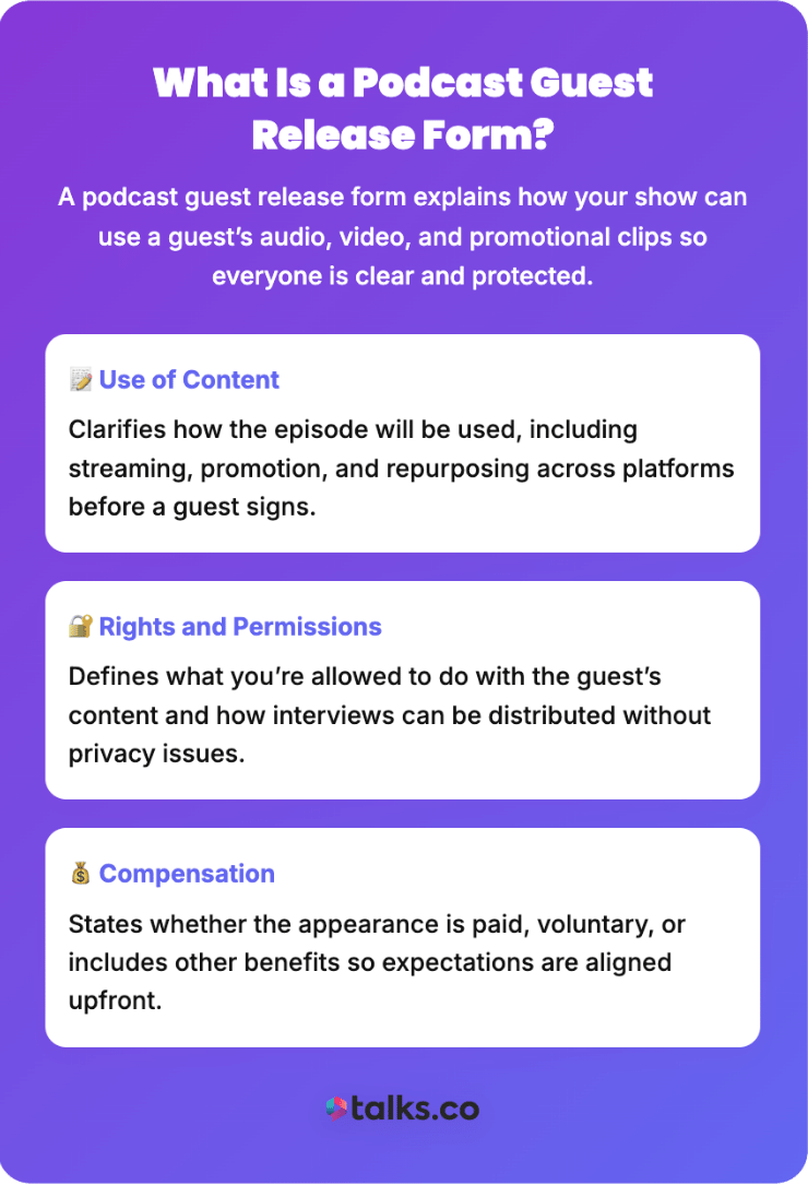 Graphic explaining what a podcast guest release form is and why podcasters use it to protect content rights and permissions.