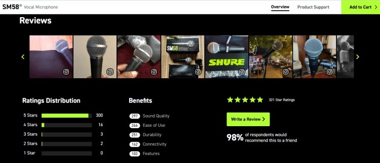 Overview of Shure SM58 microphone reviews showing star ratings, user photos, and benefits that highlight its effective sound quality, durability, and ease of use.