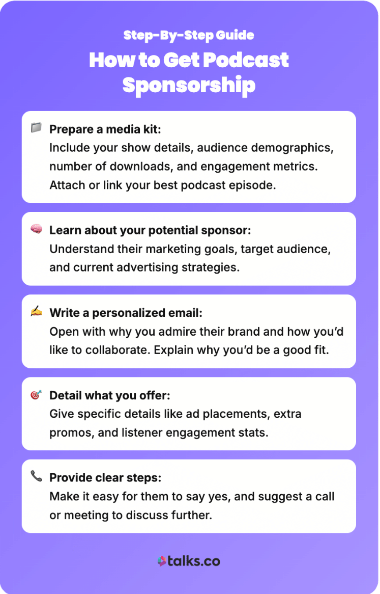 Step-by-step infographic explaining how to get sponsors for your podcast, including preparing a media kit, researching sponsors, writing outreach emails, and outlining sponsorship offers.