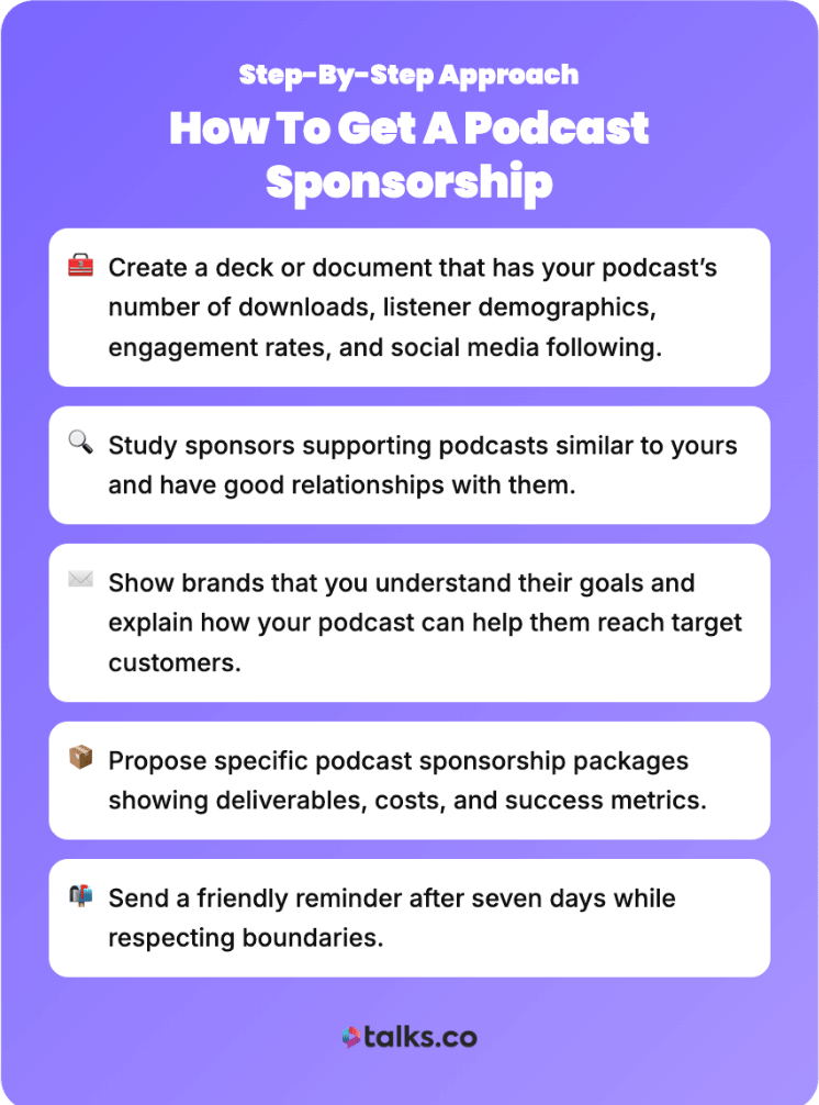 Step-by-step guide showing how podcasters can get sponsorships using outreach, proposals, and follow-ups