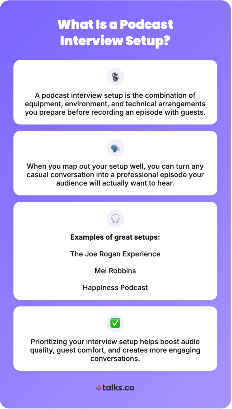 Interview podcast setup infographic explaining what an interview podcast setup is, why it matters, and examples of professional podcast interview setups.