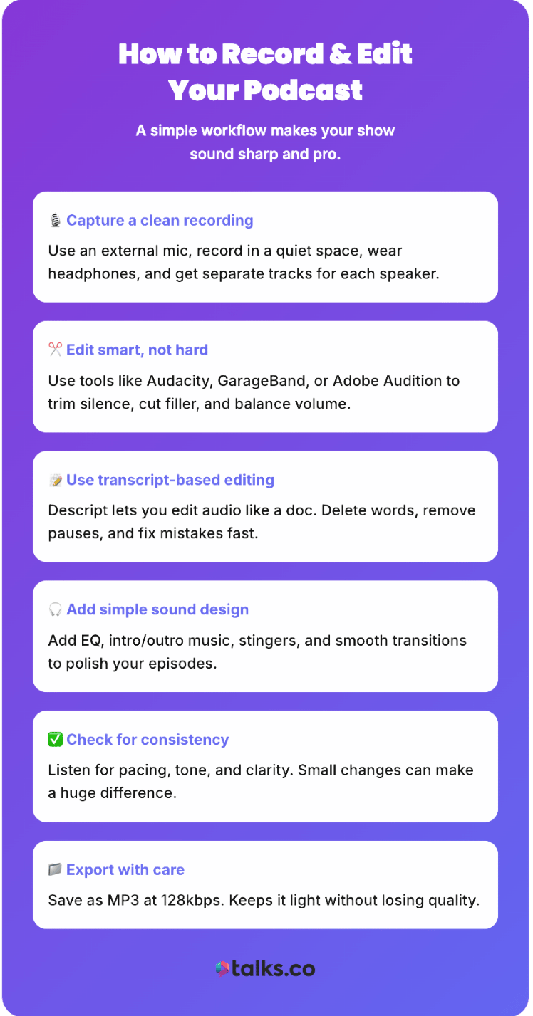 Podcast workflow graphic showing steps to learn how to record and edit your podcast with clean audio and simple editing