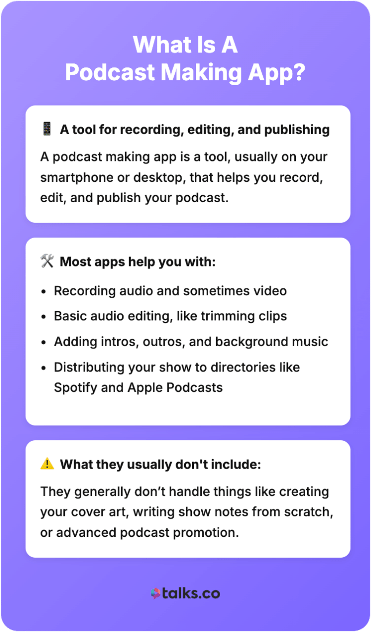 Graphic explaining what a podcast making app is and how tools help creators make podcasting easier by recording, editing, and publishing episodes.