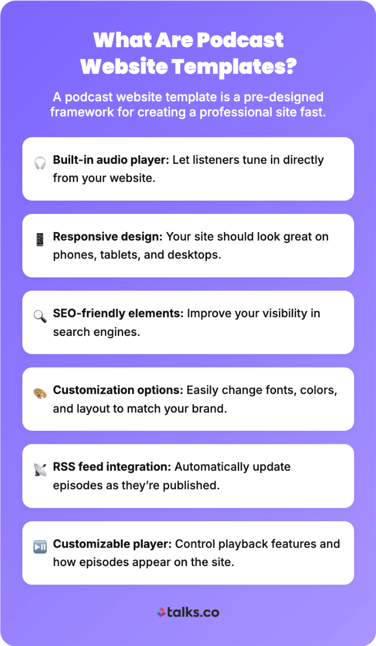 Infographic explaining podcast website templates, highlighting features like audio players, responsive design, and SEO tools tailored for podcasters.
