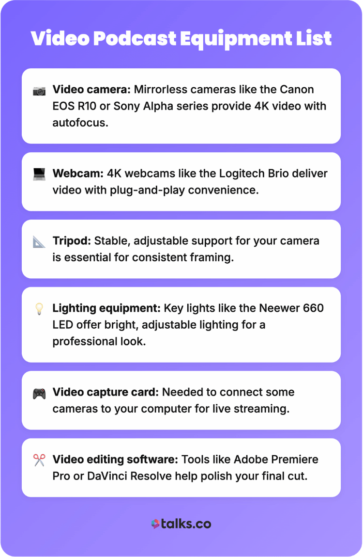 Podcast equipment guide graphic listing essential video podcast gear, including cameras, webcams, tripods, lighting, capture cards, and editing software.