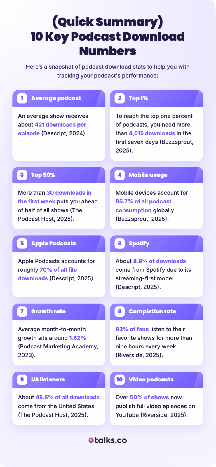 Infographic summarizing different podcast download statistics, including average downloads per episode, top percent benchmarks, platform distribution, and listener behavior trends.