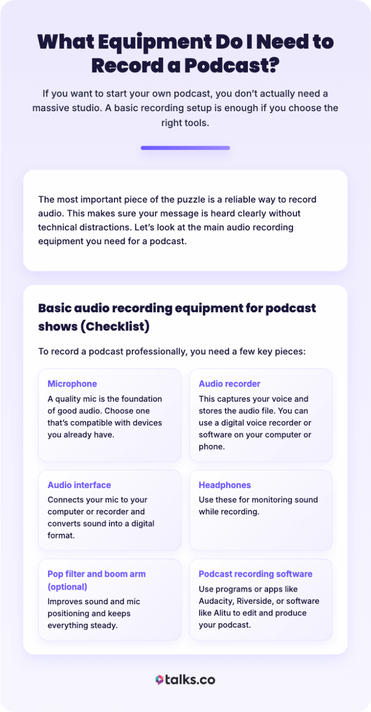 Infographic checklist showing essential equipment to record a podcast including microphone, audio recorder, interface, headphones, and software