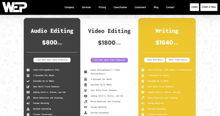 Podcast production pricing table showing audio editing, video editing, and writing subscription fee plans with monthly costs and included services.