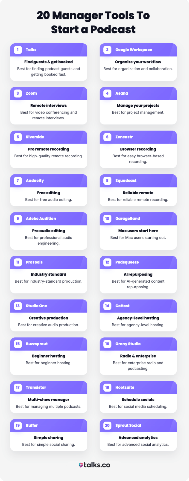 Visual list of manager tools to start a podcast, showing software for guest booking, recording, editing, hosting, and promotion.