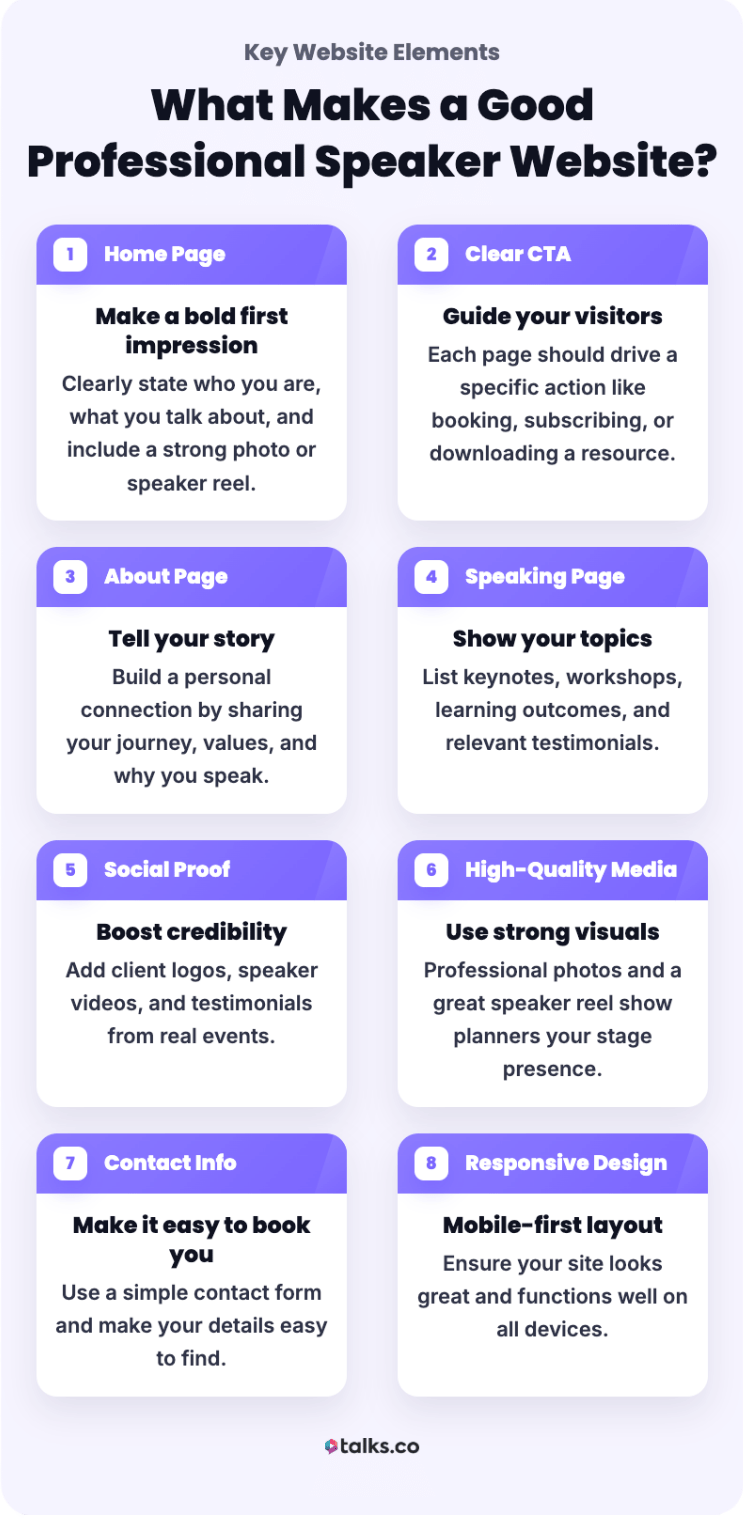 Checklist infographic explaining what makes a good professional speaking website, including homepage, clear CTA, speaking page, social proof, and contact info