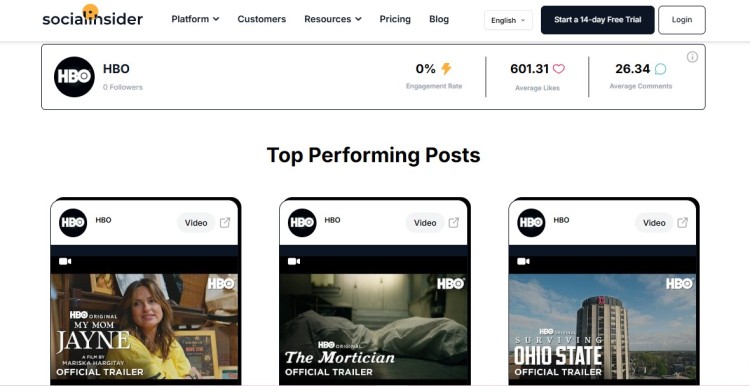 Socialinsider dashboard showing social media insight metrics for HBO, including engagement rate, average likes, and top performing posts.
