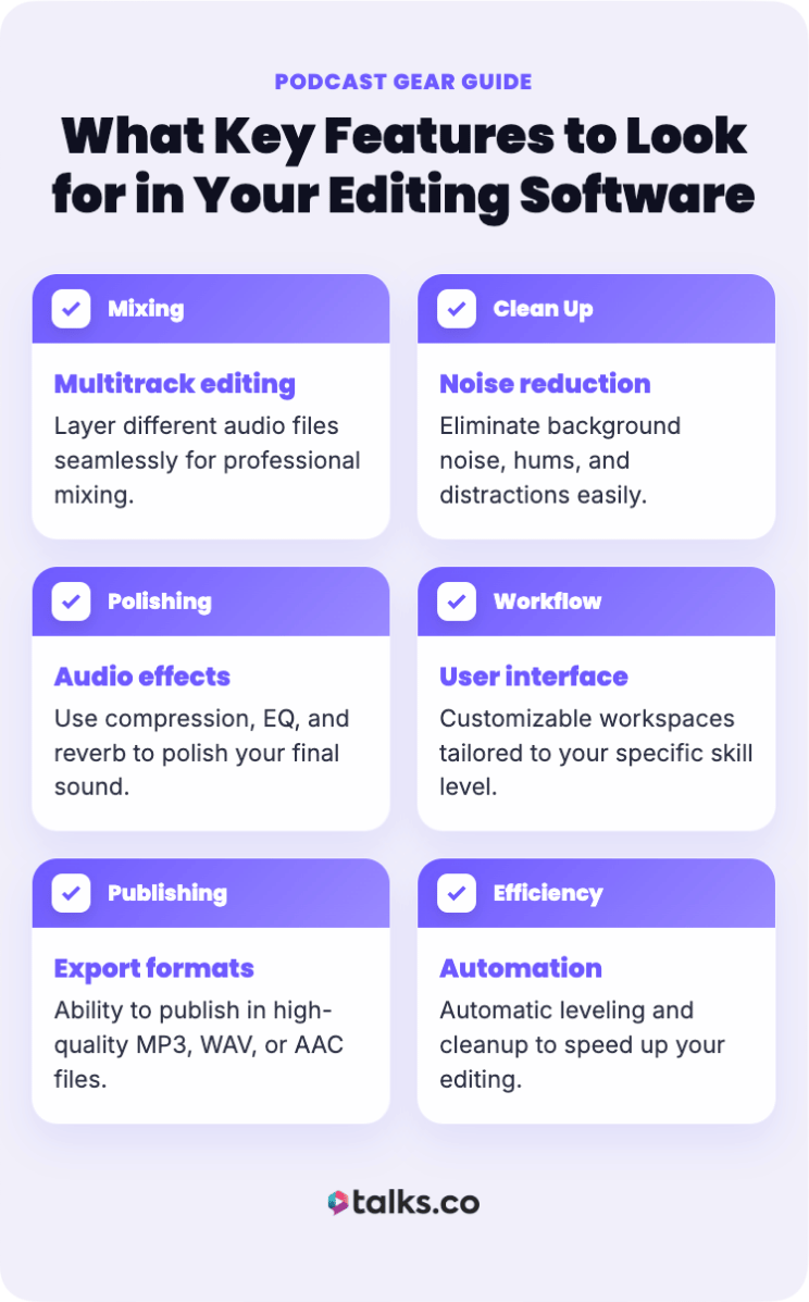 Infographic outlining key podcast editing software features to consider when it comes to editing, including multitrack editing, noise reduction, audio effects, export formats, interface, and automation.
