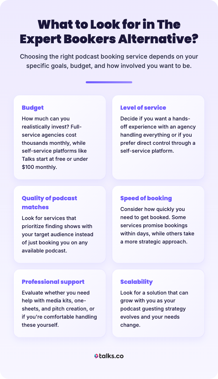 Infographic explaining how to get booked on podcasts by choosing the right expert bookers alternative, covering budget, service level, quality matches, and scalability