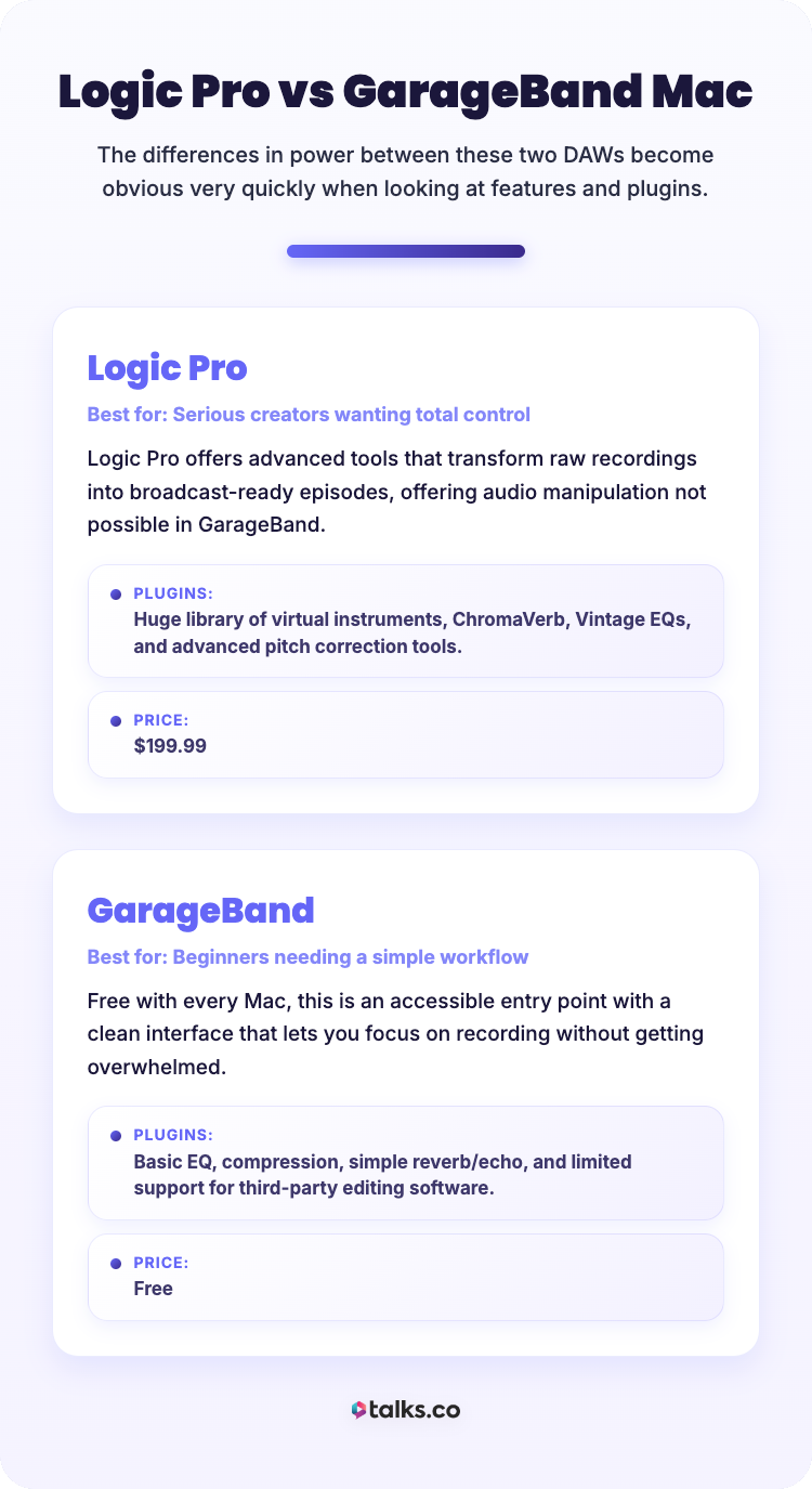 Comparison of Logic Pro vs GarageBand for apple users highlighting features, plugins, pricing, and best use cases