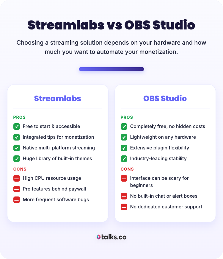 Infographic comparing obs vs streamlabs including pros and cons of Streamlabs and OBS Studio for live streaming