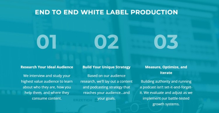 Graphic showing the workflow of a podcast agency with steps including audience research, strategy development, and performance optimization for podcast growth.