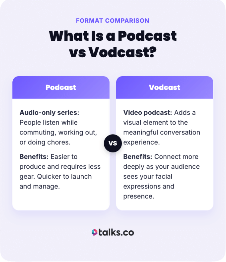 Infographic comparing podcasts and vodcasts, explaining audio-only podcasts versus video podcast formats and their benefits.