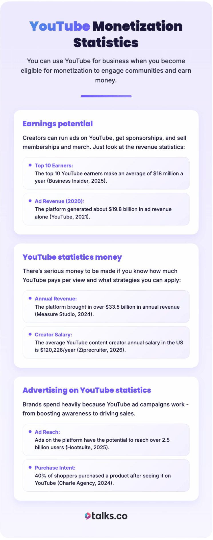 Infographic showing monetization data and statistics explaining the rate of YouTube earnings from ads, sponsorships, and creator revenue.