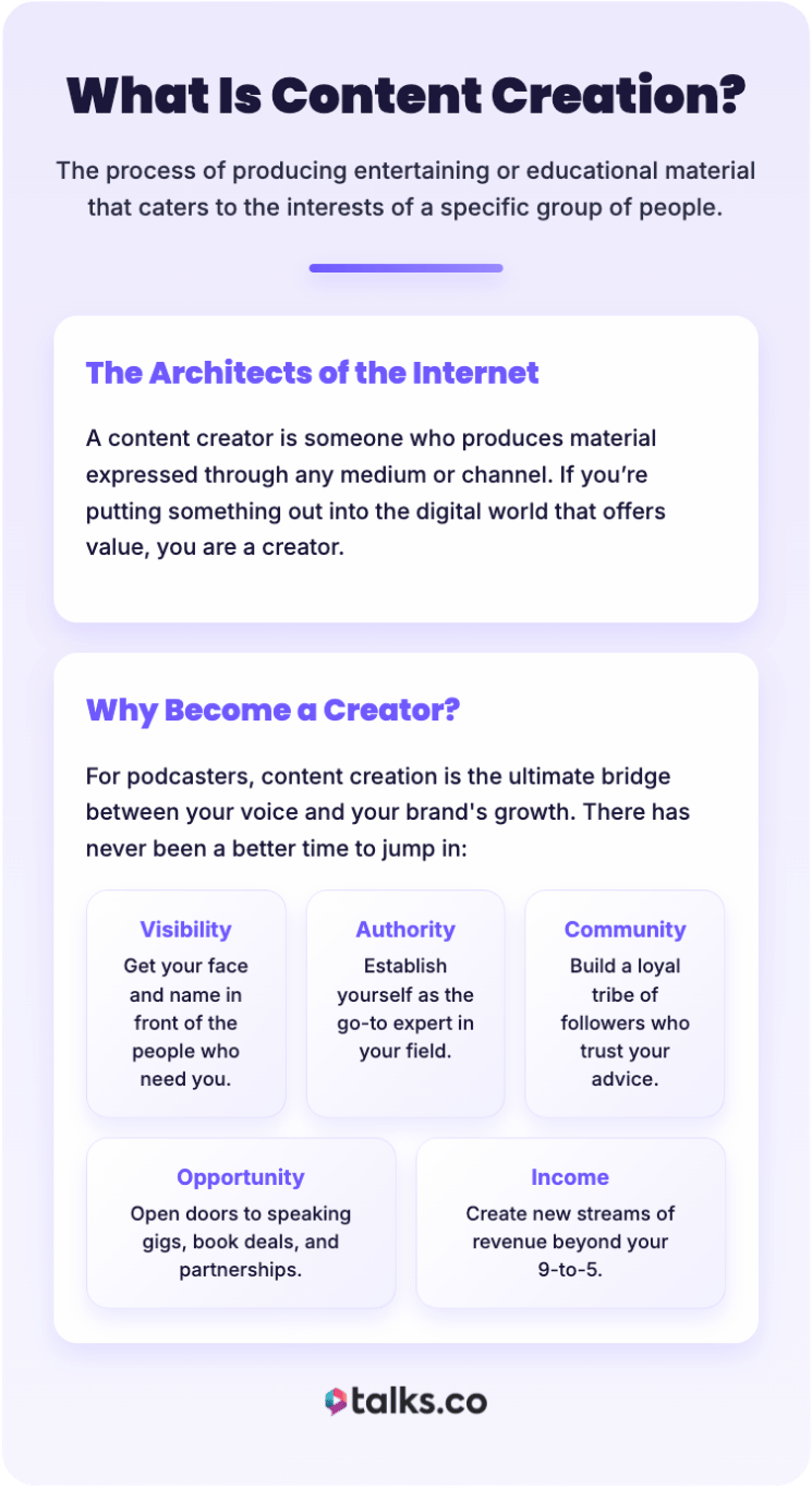 Infographic explaining content creation, describing how creators produce educational or entertaining material and why content creation helps build visibility, authority, community, opportunity, and income.