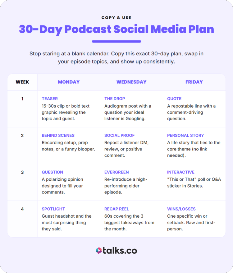 30-day effective podcast social media plan showing weekly content ideas including teaser, social proof, stories, and engagement posts
