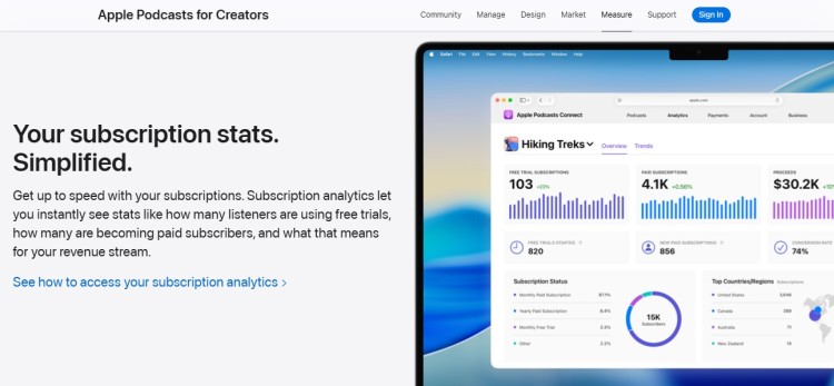 Apple Podcasts analytics dashboard for podcaster showing subscription stats, listener data, and revenue insights