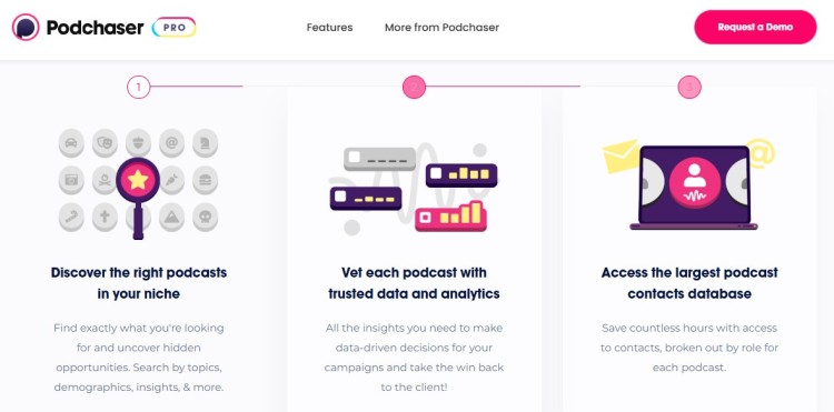 Podchaser Pro platform showing tools to find podcast opportunities, analyze data, and access a large podcast contact database.