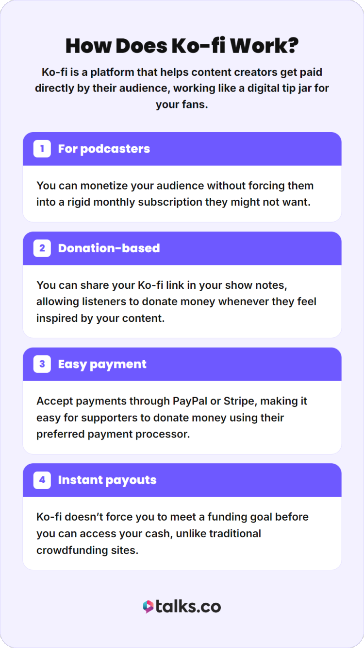 Infographic explaining how Ko-fi offers monetization for creators and podcasters through donations, easy payments, and instant payouts.