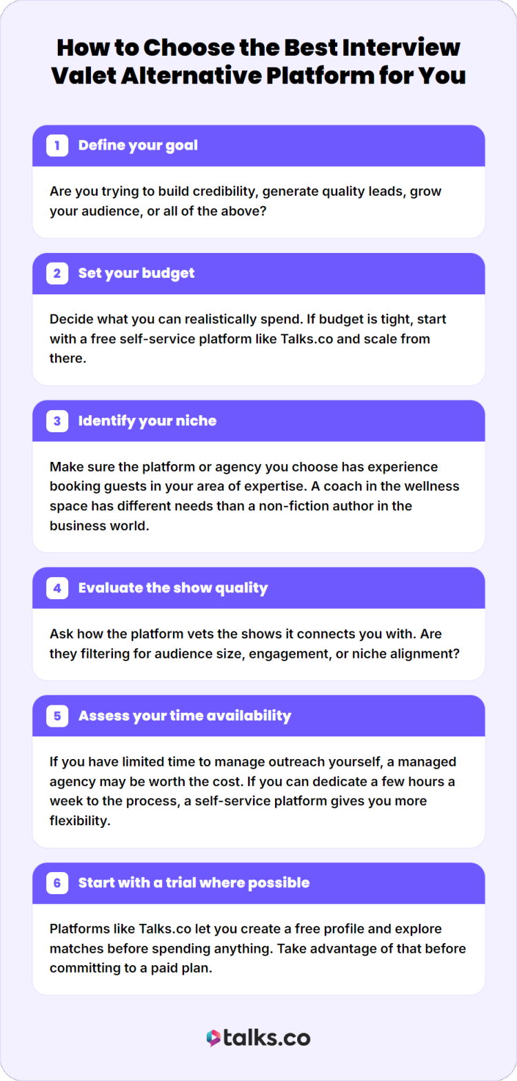 Infographic explaining how to choose a podcast interview platform alternative, including steps like defining goals, setting budget, identifying niche, and evaluating show quality.