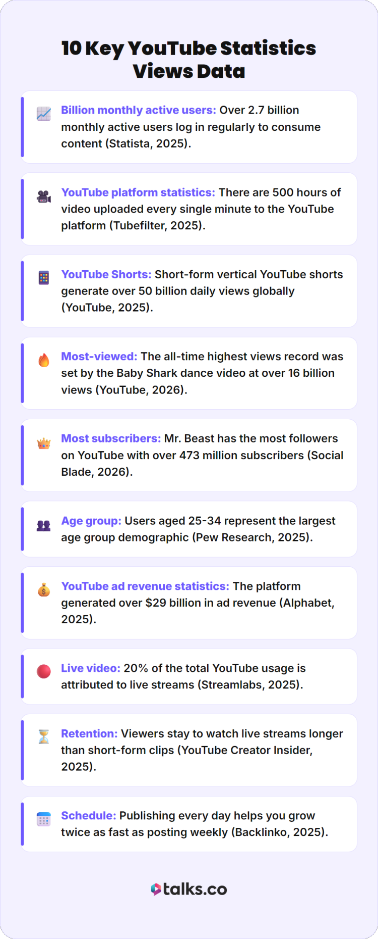 Infographic showing latest youtube statistics including views data, user numbers, Shorts performance, ad revenue, and engagement trends.