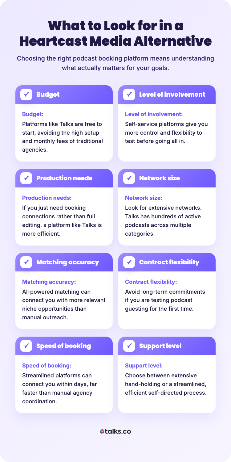 Guide showing what to look for in a podcast show booking platform including budget network size and matching accuracy