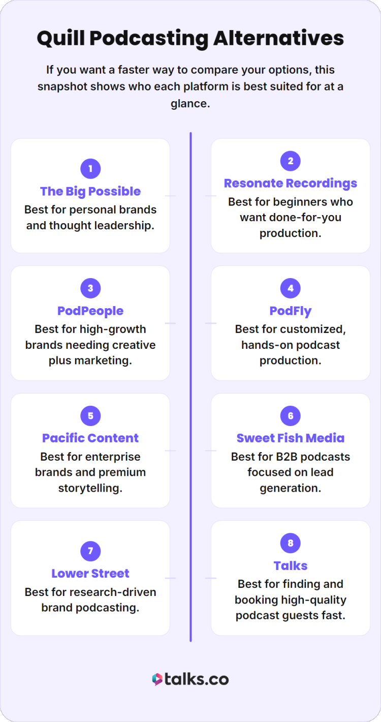 Comparison of podcasting alternatives tool options showing platforms for production, branding, and guest booking.