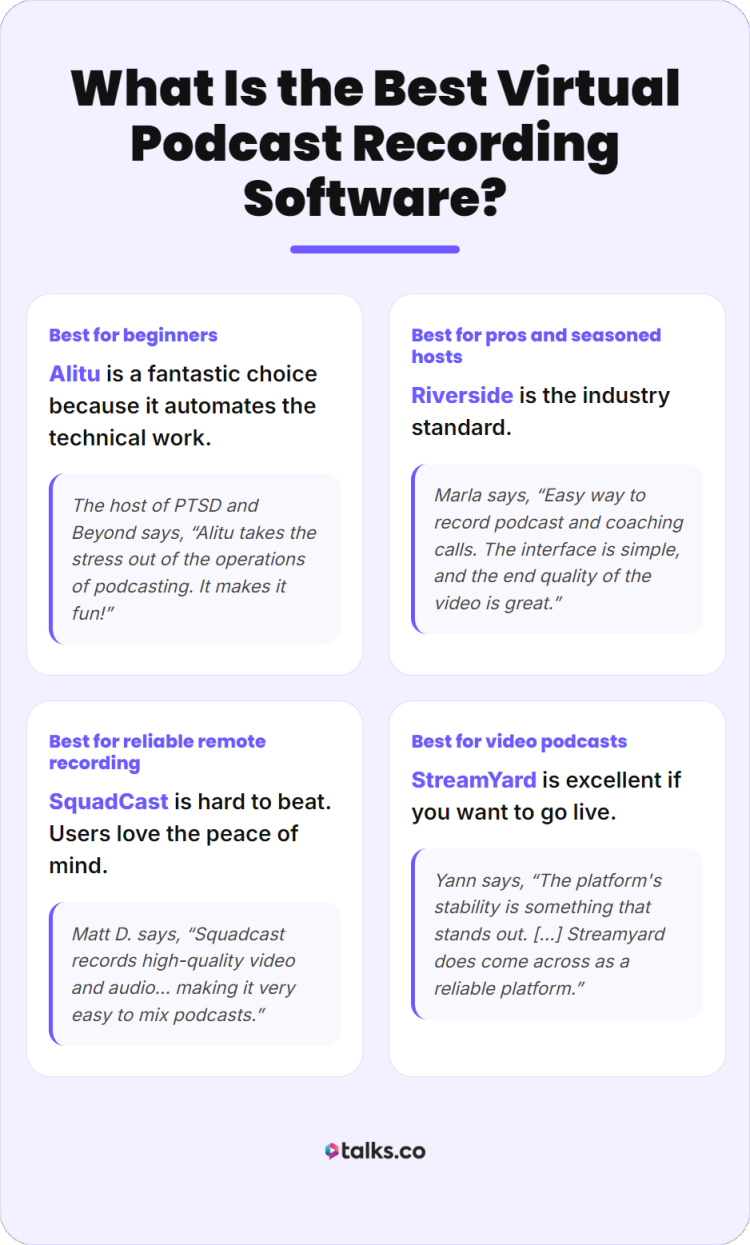 Comparison of remote recording software for podcasts including tools like Alitu, Riverside, SquadCast, and StreamYard for different use cases