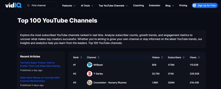 Dashboard showing top youtube channel rankings with subscriber counts, views, and analytics insights for leading creators.