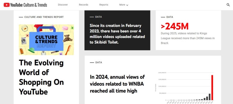 YouTube Culture and Trends report dashboard showing youtube ads insights, video statistics, and data on shopping trends, views, and content performance