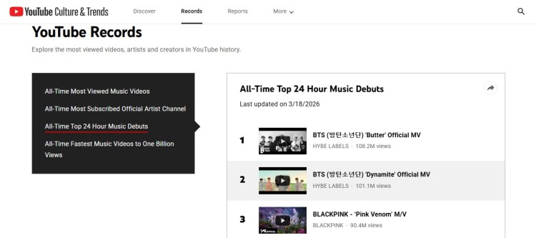 YouTube records page showing youtube music rankings with top 24 hour music debuts and most viewed videos.