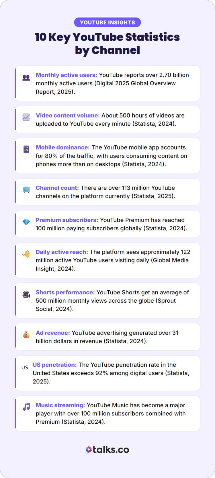 Infographic showing youtube stats including monthly users, video uploads, mobile usage, channel count, and revenue insights.