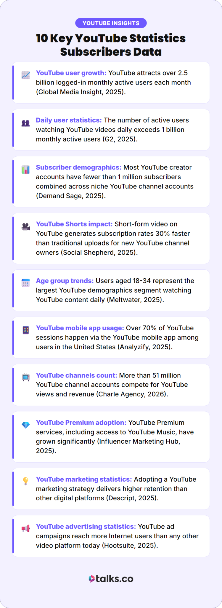 Infographic showing youtube stats on subscriber data, user growth, daily users, demographics, Shorts impact, mobile usage, and advertising performance