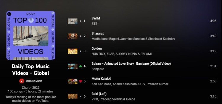 YouTube video global music chart showing top ranked songs and trending youtube video content by popularity.