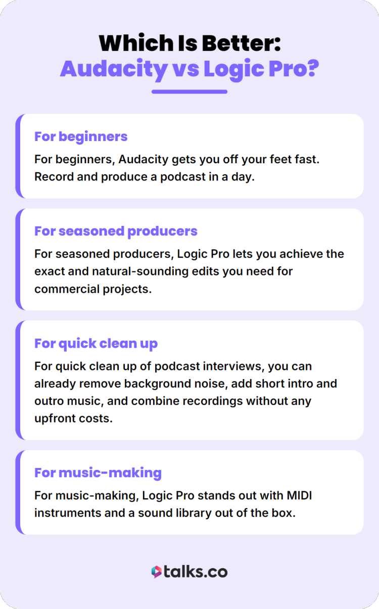 Guide helping creators compare Audacity and Logic Pro for beginners, producers, and podcast editing