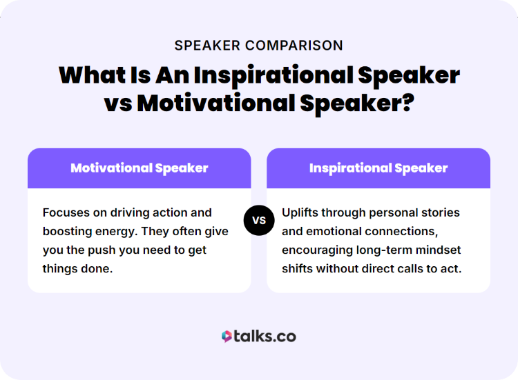 Infographic comparing motivational and inspirational styles to help define the ideal speaker approach
