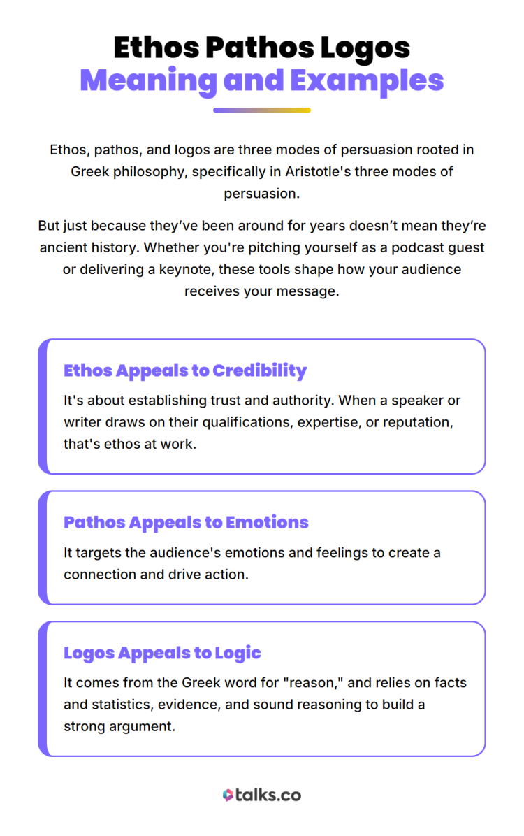 Persuade an audience using ethos, pathos, and logos with examples showing credibility, emotion, and logic in communication.