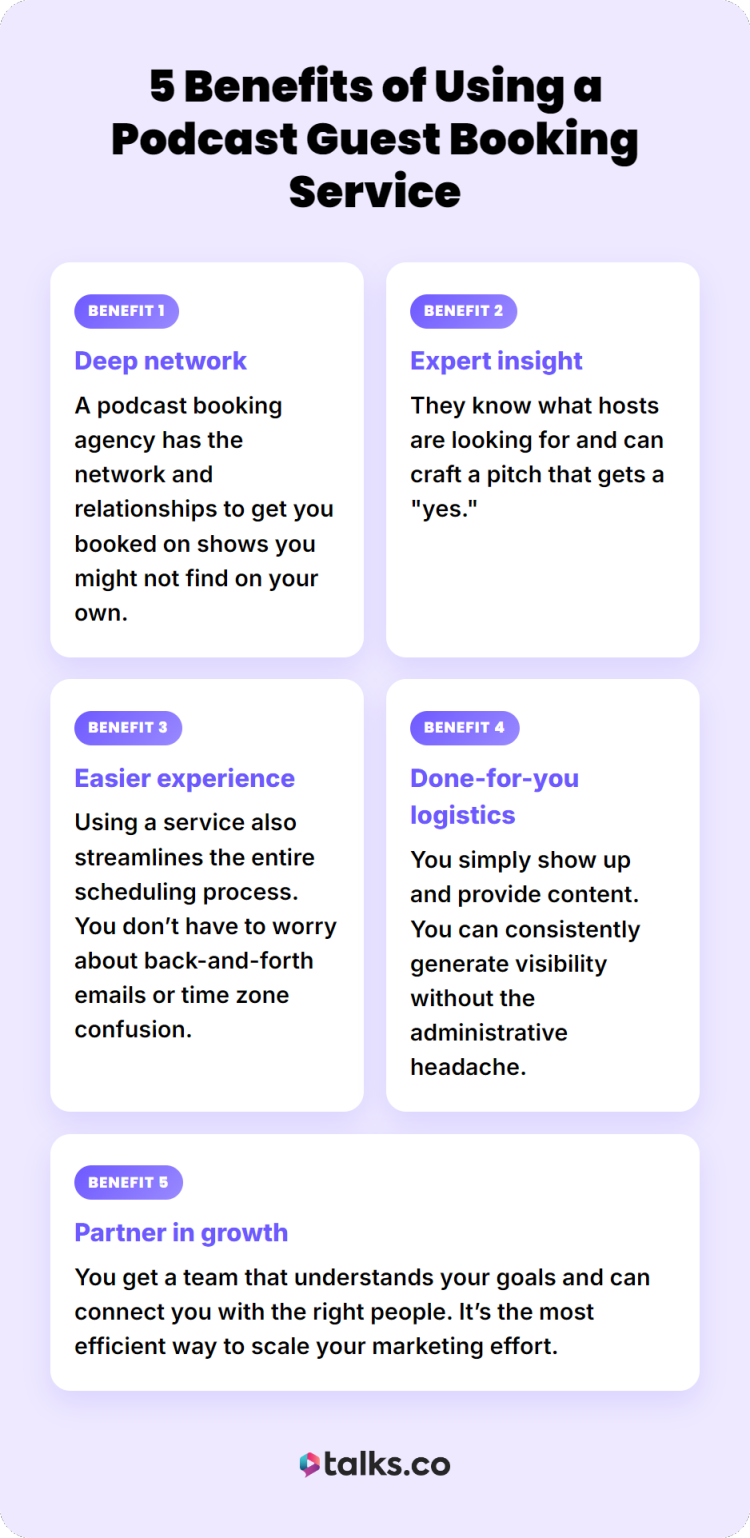 Graphic showing 5 benefits of using a podcast guest booking service including network access, expert insight, and done-for-you support