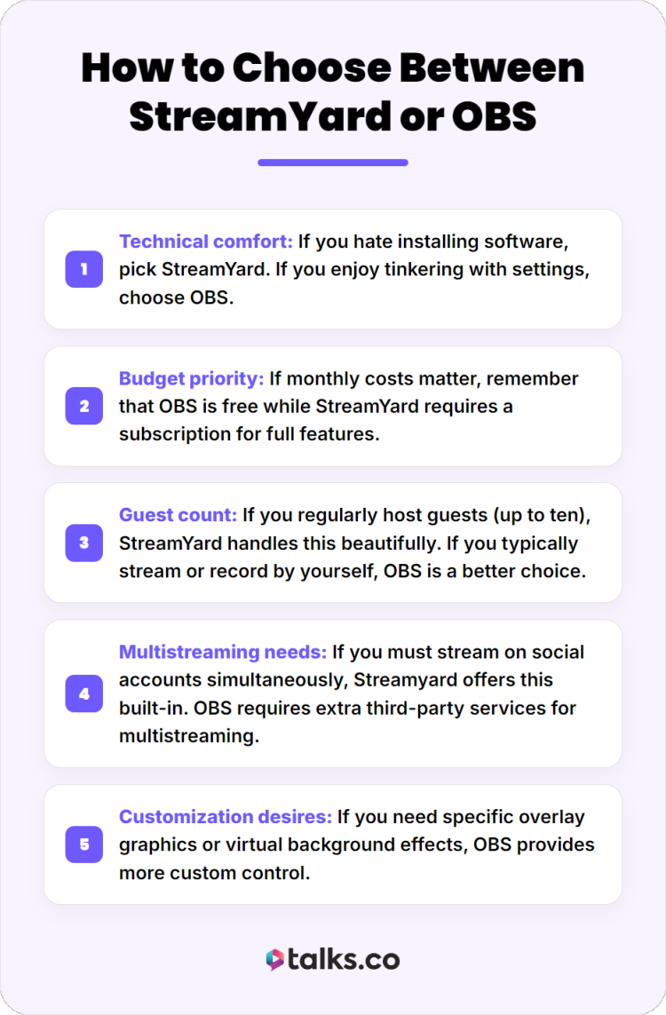 Infographic comparing StreamYard or OBS for livestreaming, guest interviews, multistreaming, customization, and recording setups.