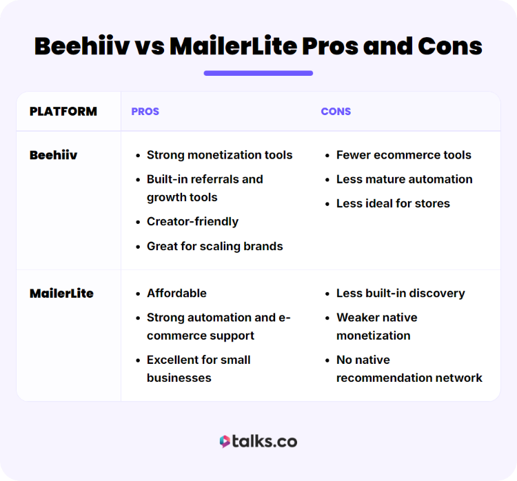 Comparison chart designed to help you decide between Beehiiv and MailerLite based on strengths and limitations