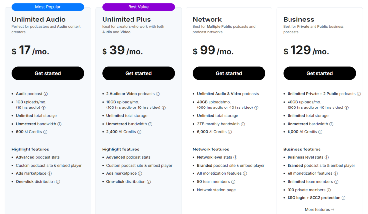 Pricing chart showing podcast hosting plans with different upload limits and monthly subscription costs
