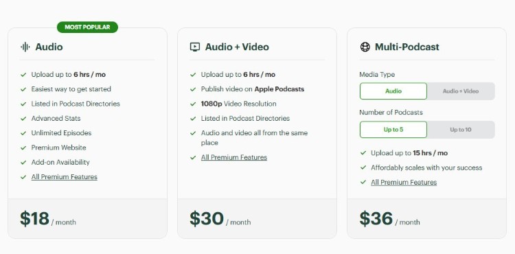 Pricing table used to compare price options of Buzzsprout