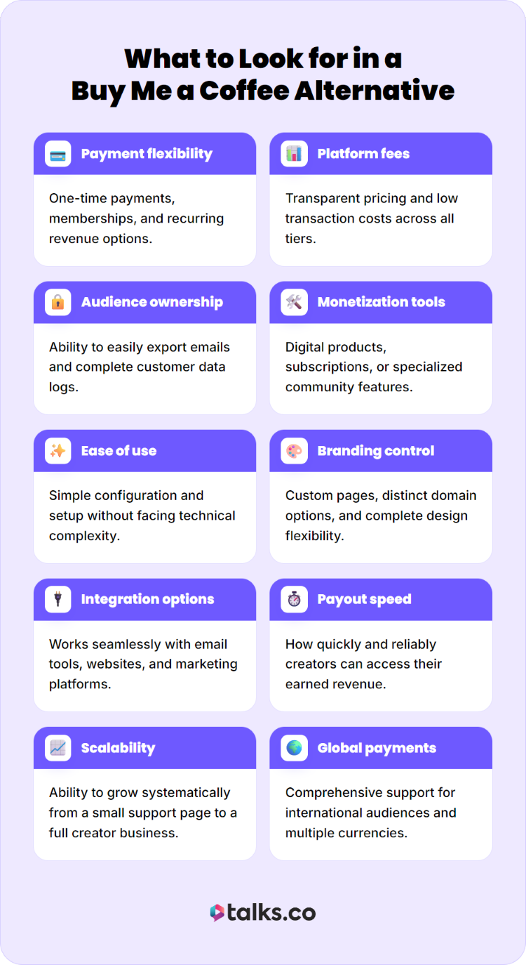 Infographic outlining factors to consider before choosing a Buy Me a Coffee alternative, including payments, branding, and integrations