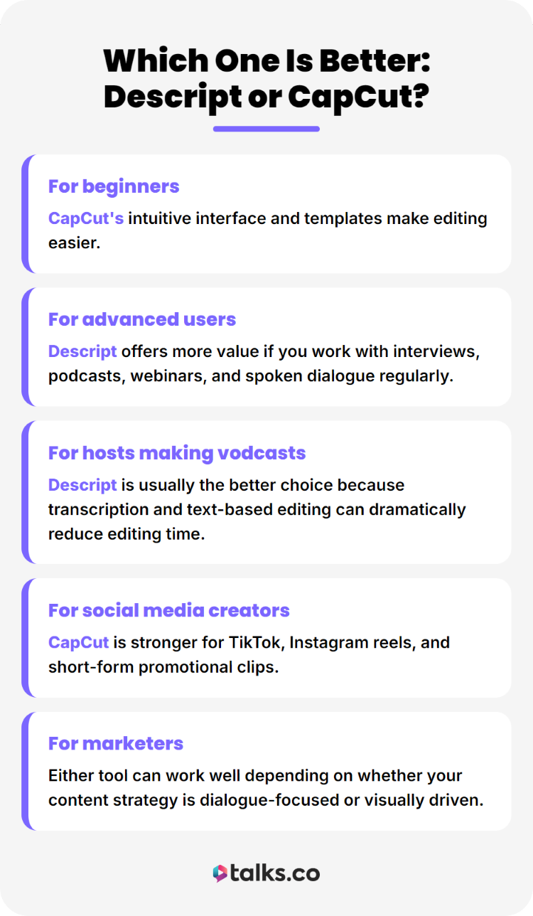 Comparison chart helping users make an informed decision between Descript and CapCut for different use cases