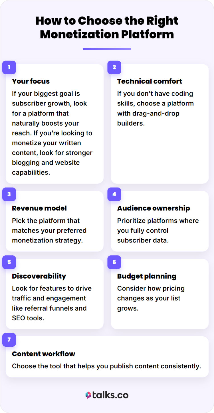Comparison infographic helping creators determine which platform best fits their goals and monetization strategy