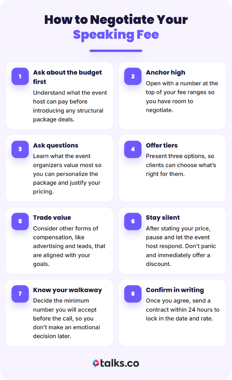 Infographic explaining strategies for negotiating keynote speaker fees, including pricing, budgeting, and contract considerations